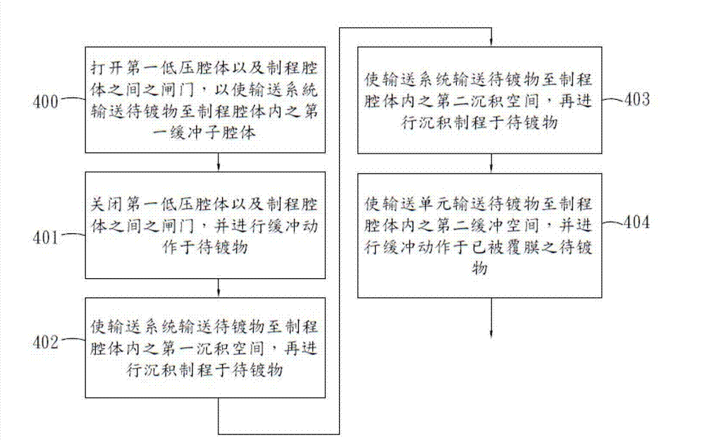 Double-faced film-coating method suitable for passive element