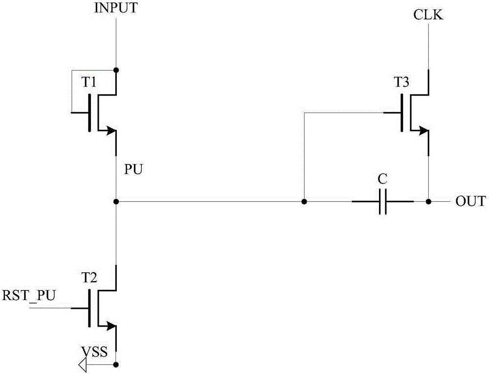 Shift register unit, operation method for shift register unit and shift register