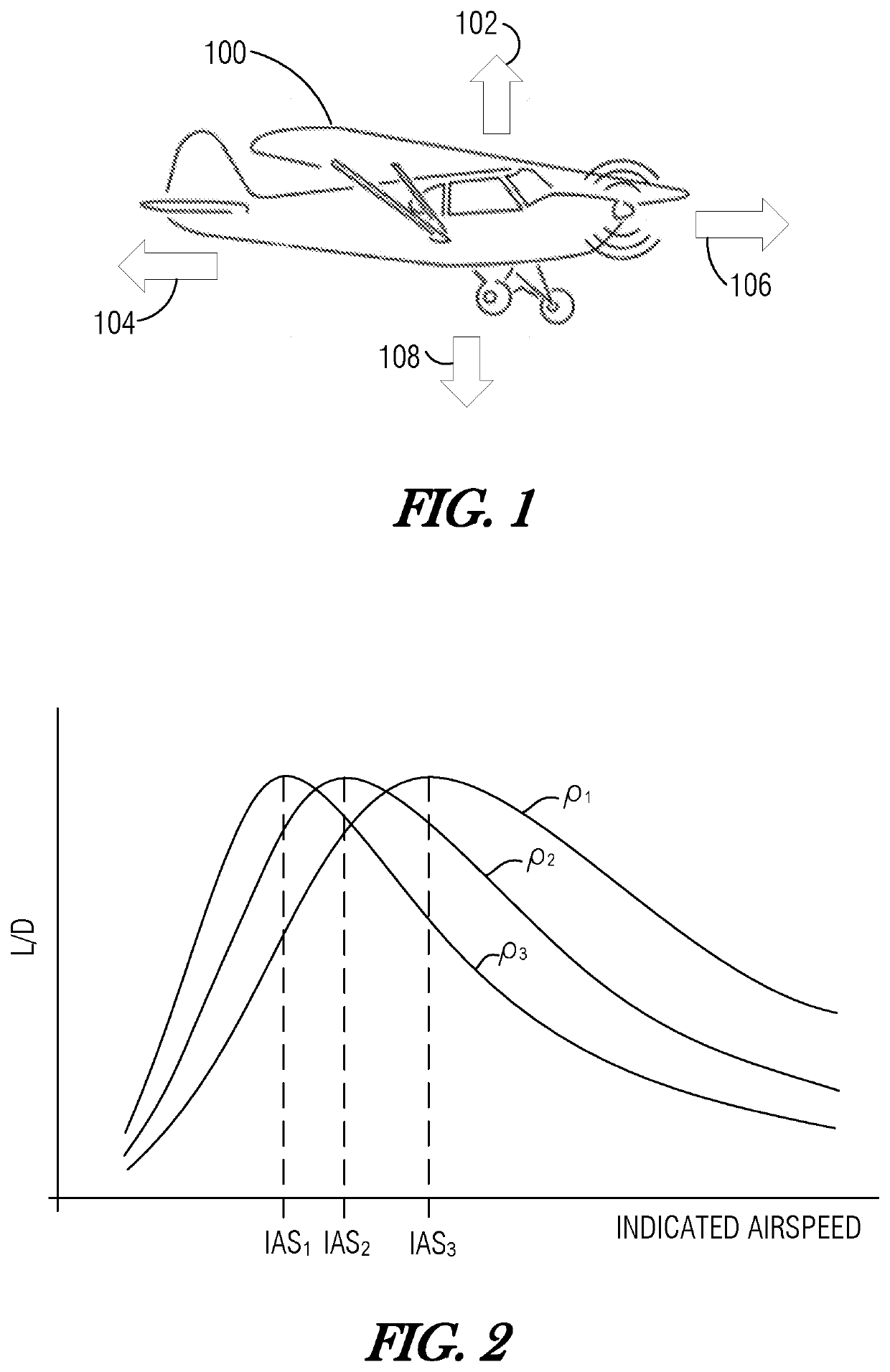 Aircraft control for endurance and fuel economy