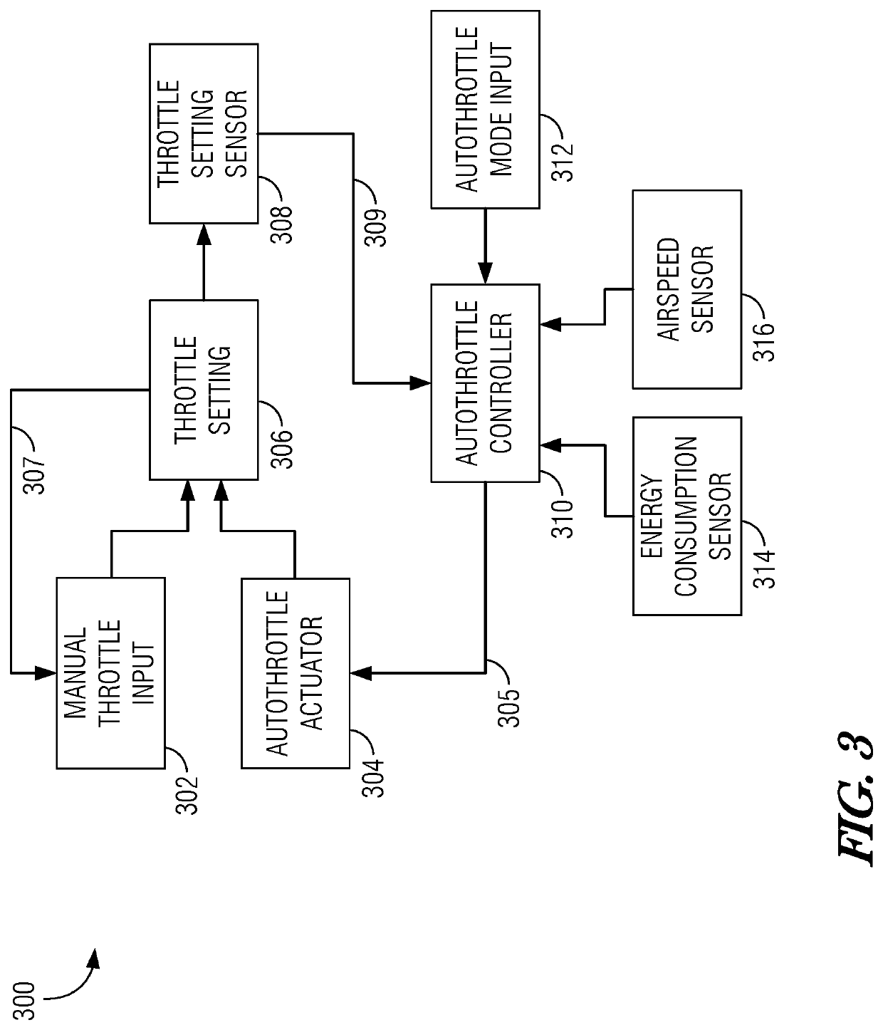 Aircraft control for endurance and fuel economy