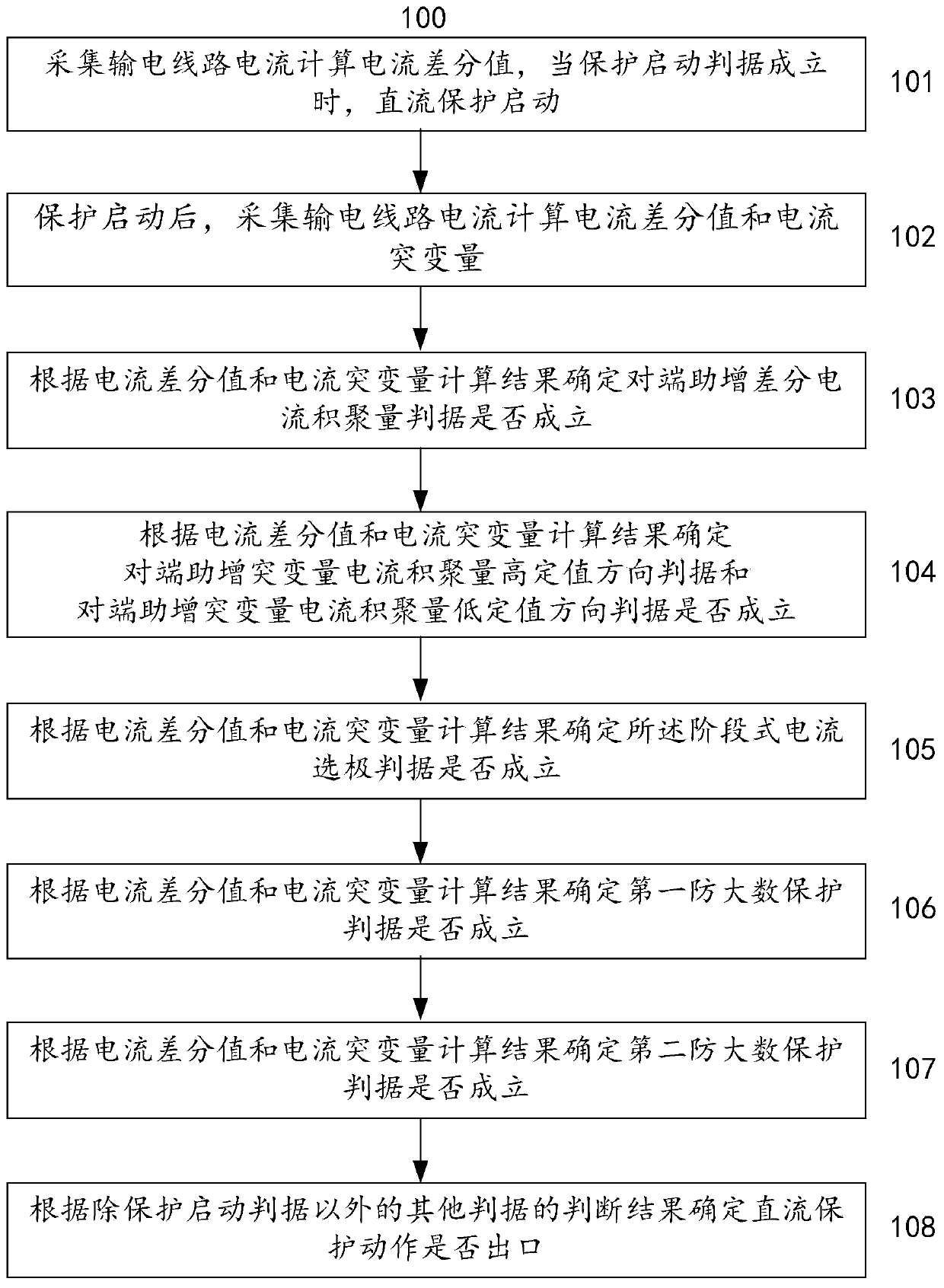 Direct-current transmission line protection method and system based on pure current characteristics