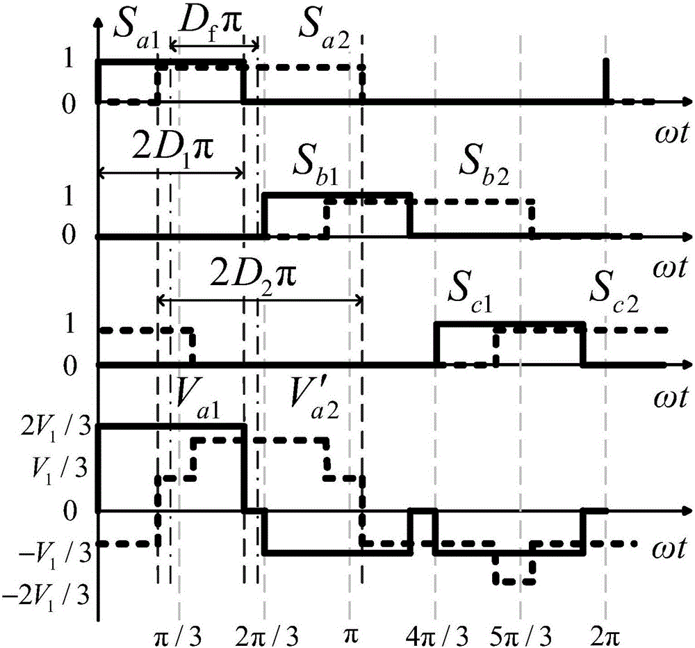 Control method of three-phase dual-active-bridge DC converter under current optimal modulation