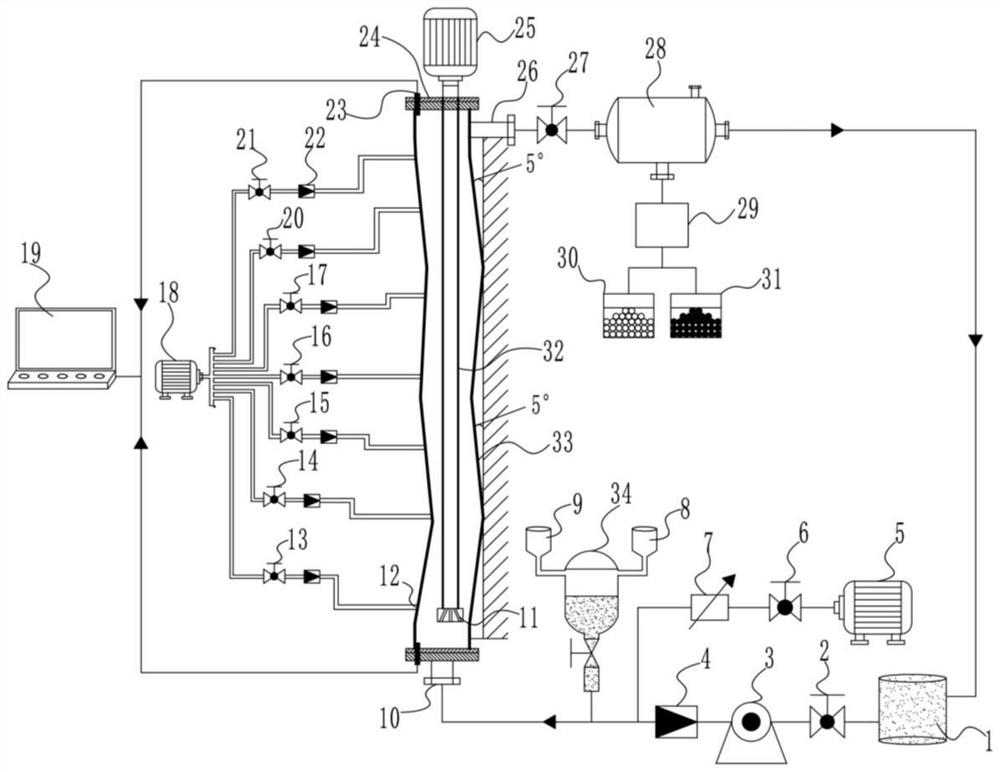 Device and method for measuring influence of natural gas hydrate drilling pipeline microbend on flow field