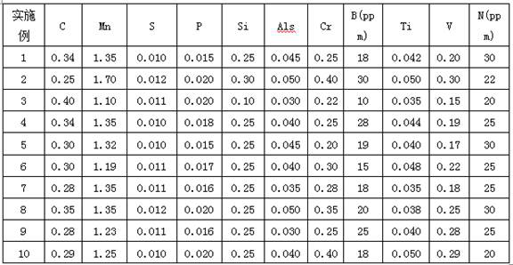 A kind of 1500mpa grade cold forming strip steel and its production method