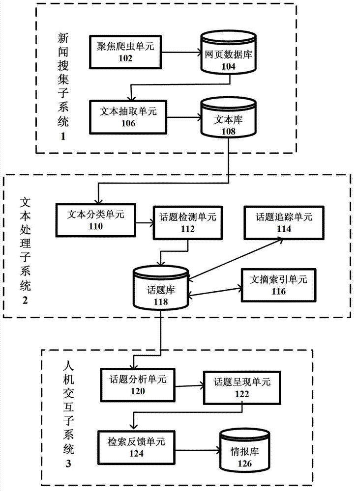 Subject-oriented customized news information extraction system