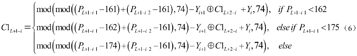 Chinese character string encryption and decryption method