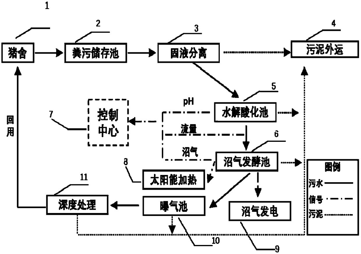 Fuzzy PID (proportional-integral-derivative) controller and large-scale pig farm biogas engineering control system