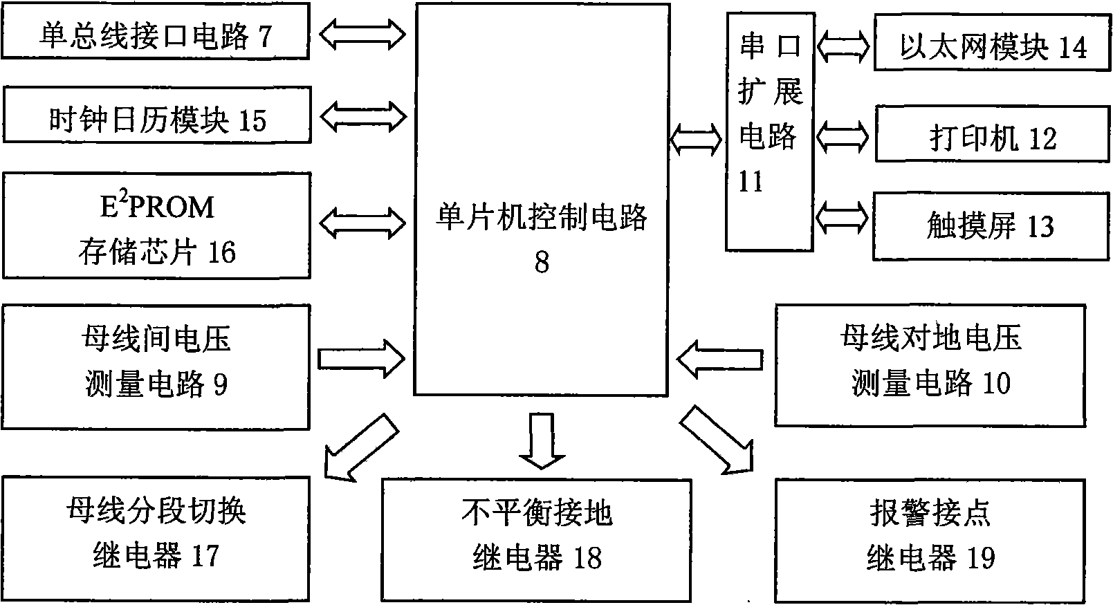 1-wire bus DCearth fault on-line automatic monitoring apparatus