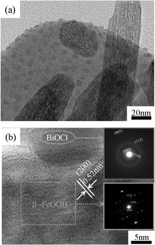 BiOCl/beta-FeOOH composite nanomaterial and preparation method thereof