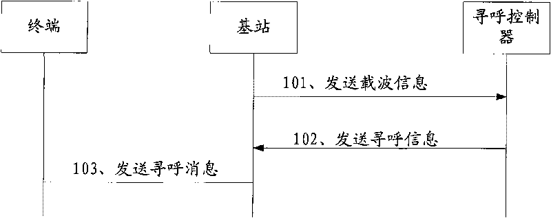 Method, device and system for paging multi-carrier