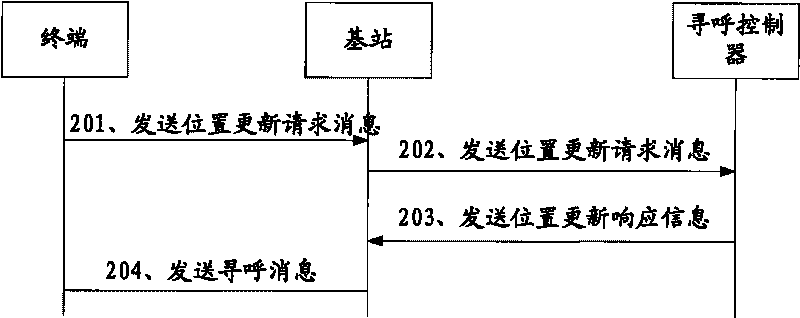 Method, device and system for paging multi-carrier