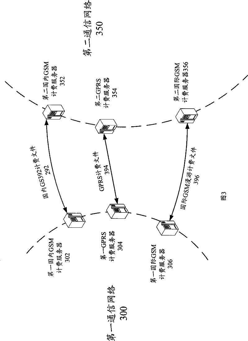 Transmitting, receiving and interaction method for amalgamation charging document, and amalgamation charging server