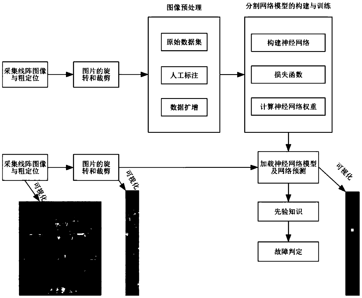 Breaking fault detection method for cross rod body of bottom part of railway wagon