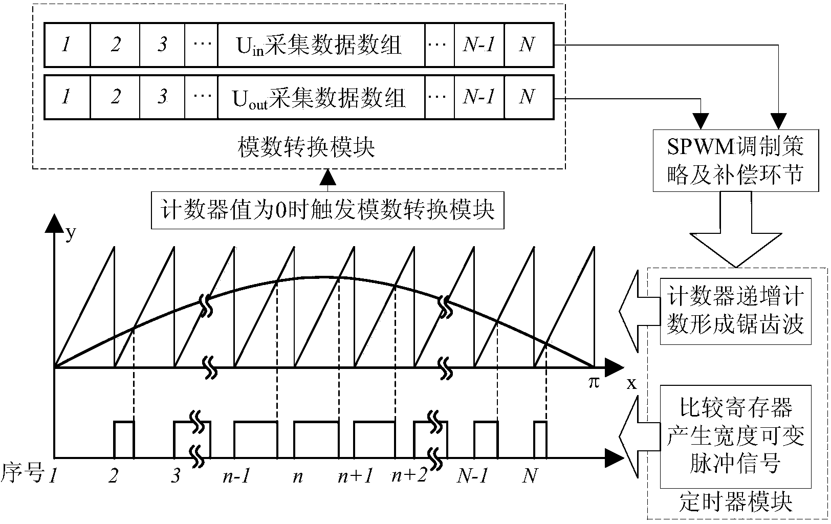 Single-phase inverter input voltage ripple modulation compensation method