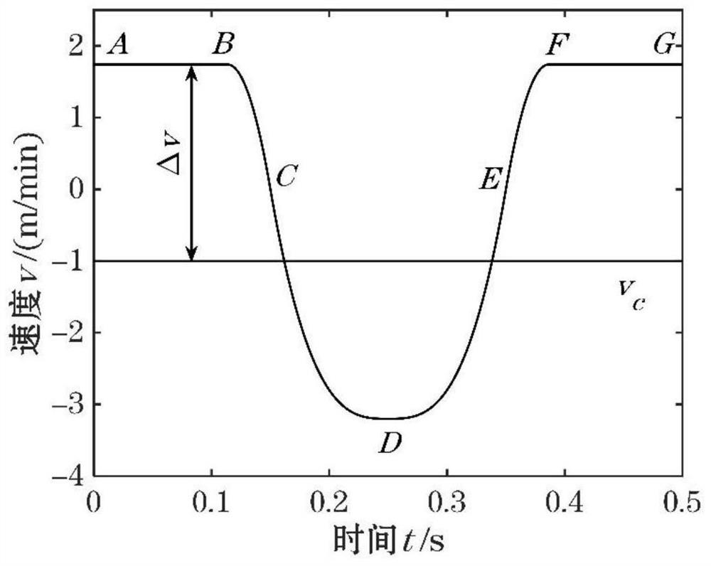 Non-sinusoidal vibration method for continuous casting crystallizer