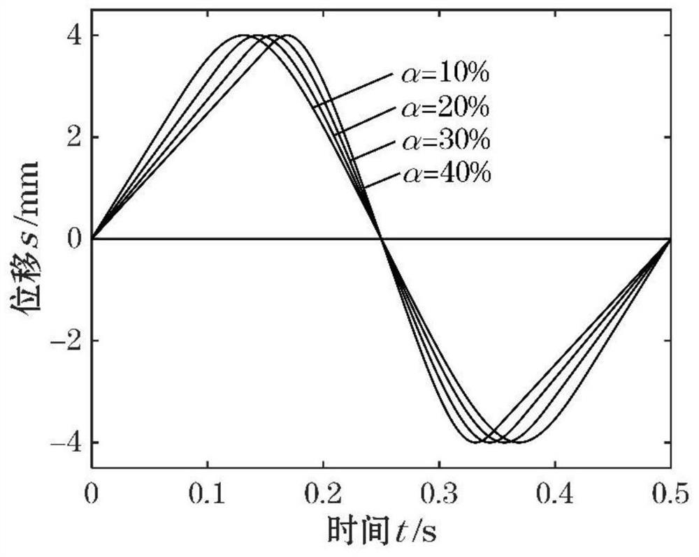 Non-sinusoidal vibration method for continuous casting crystallizer