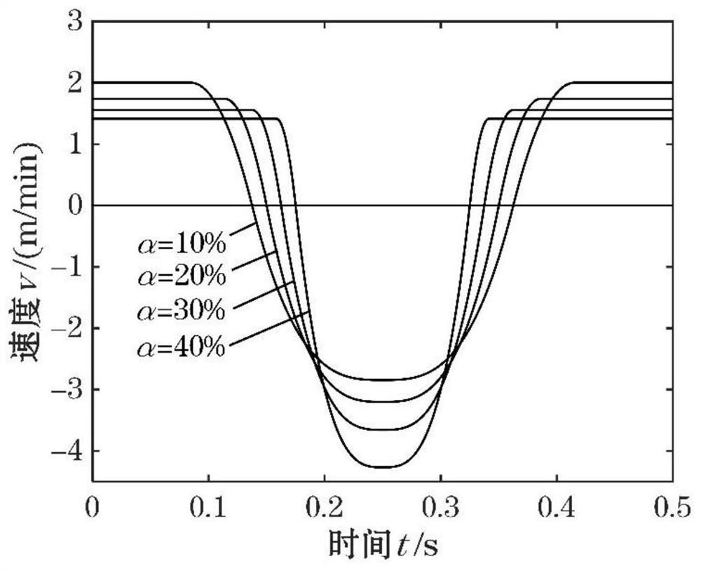 Non-sinusoidal vibration method for continuous casting crystallizer