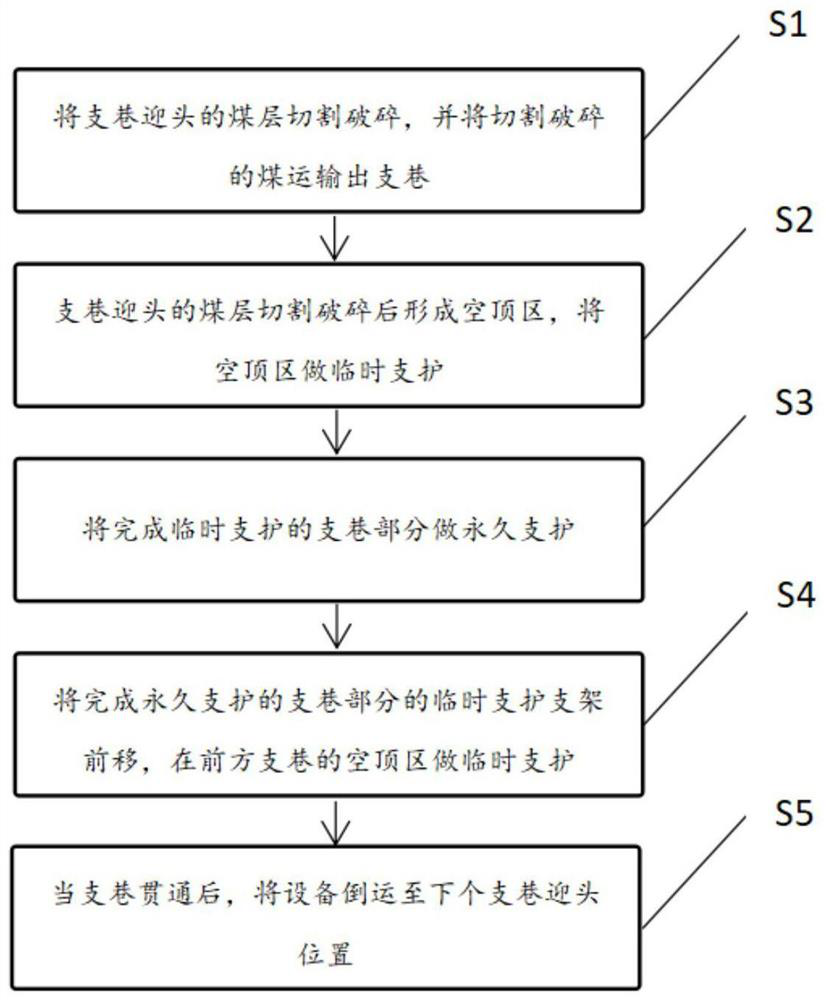 Rapid excavation method of branch roadway in continuous mining and continuous charging working face