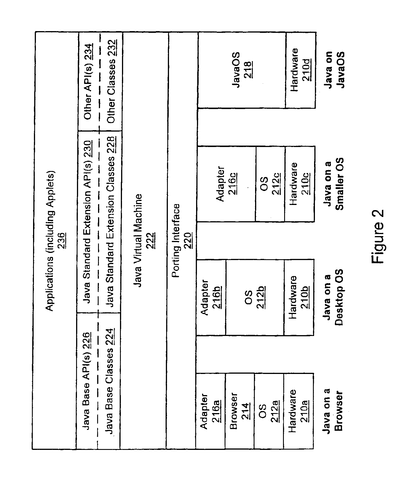 Small memory footprint system and method for separating applications within a single virtual machine