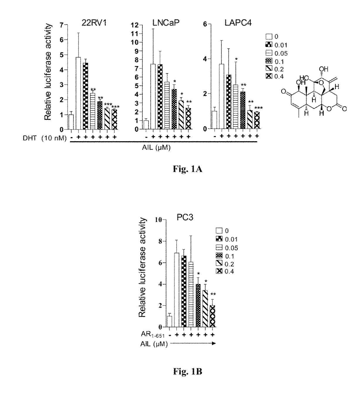 Cancer treatment method using ailanthone compounds