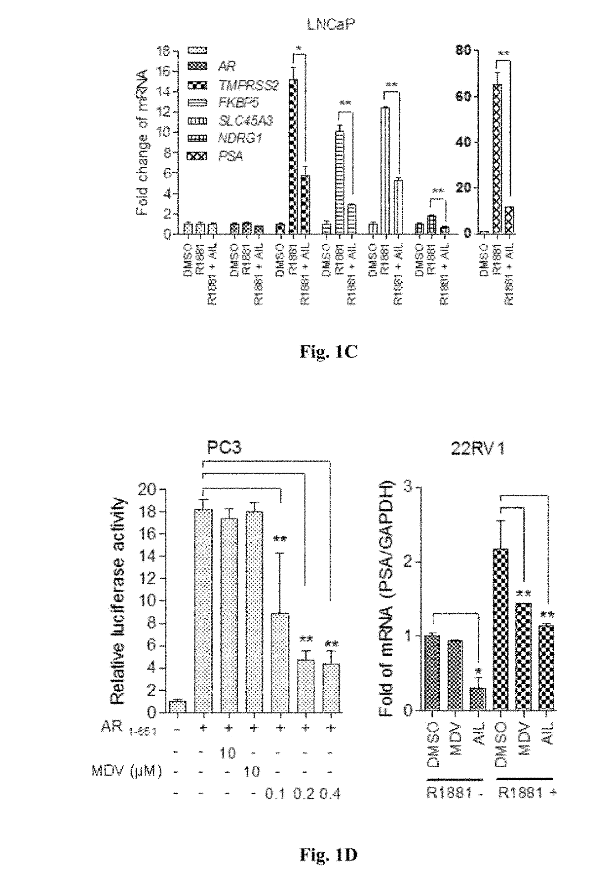 Cancer treatment method using ailanthone compounds