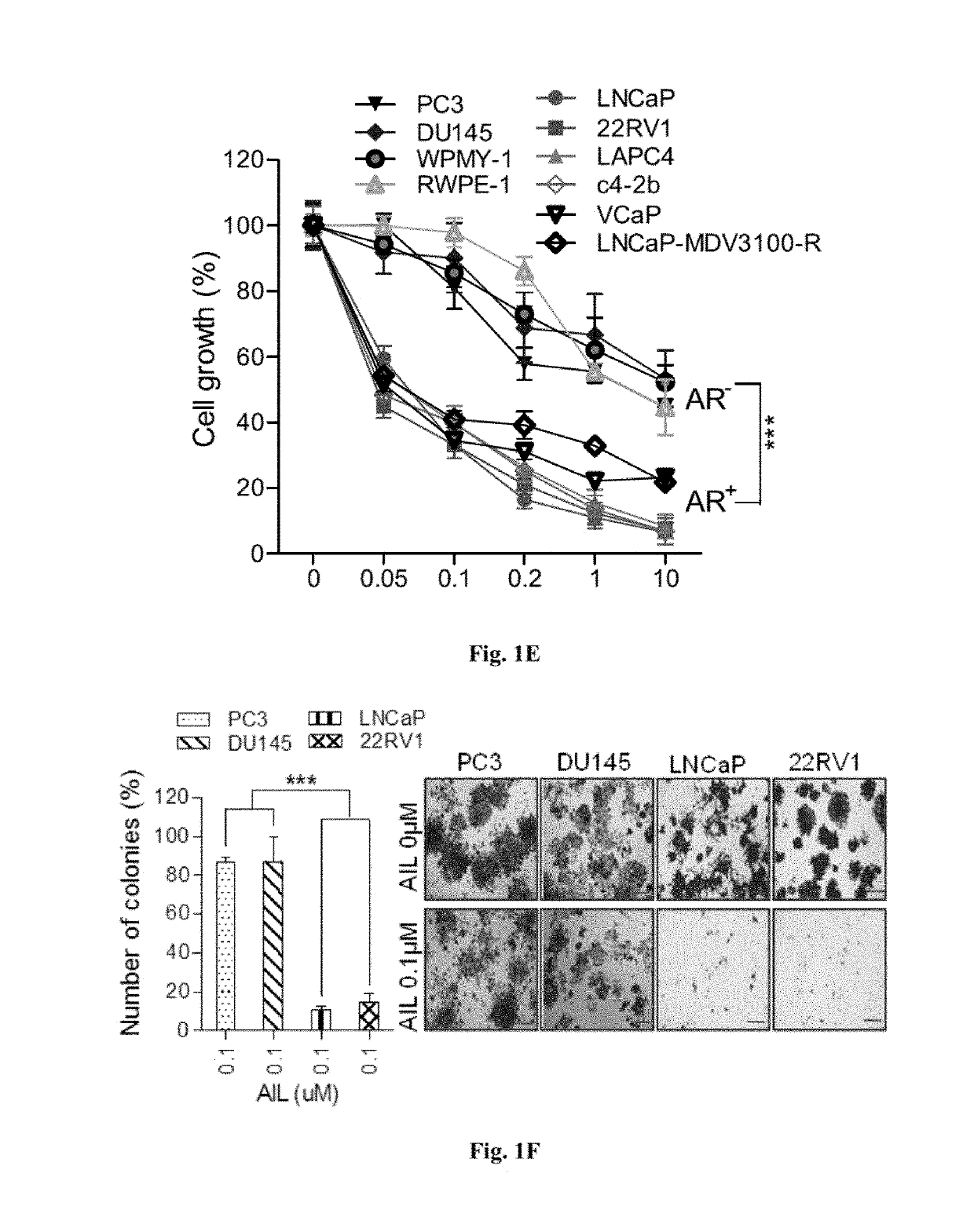 Cancer treatment method using ailanthone compounds