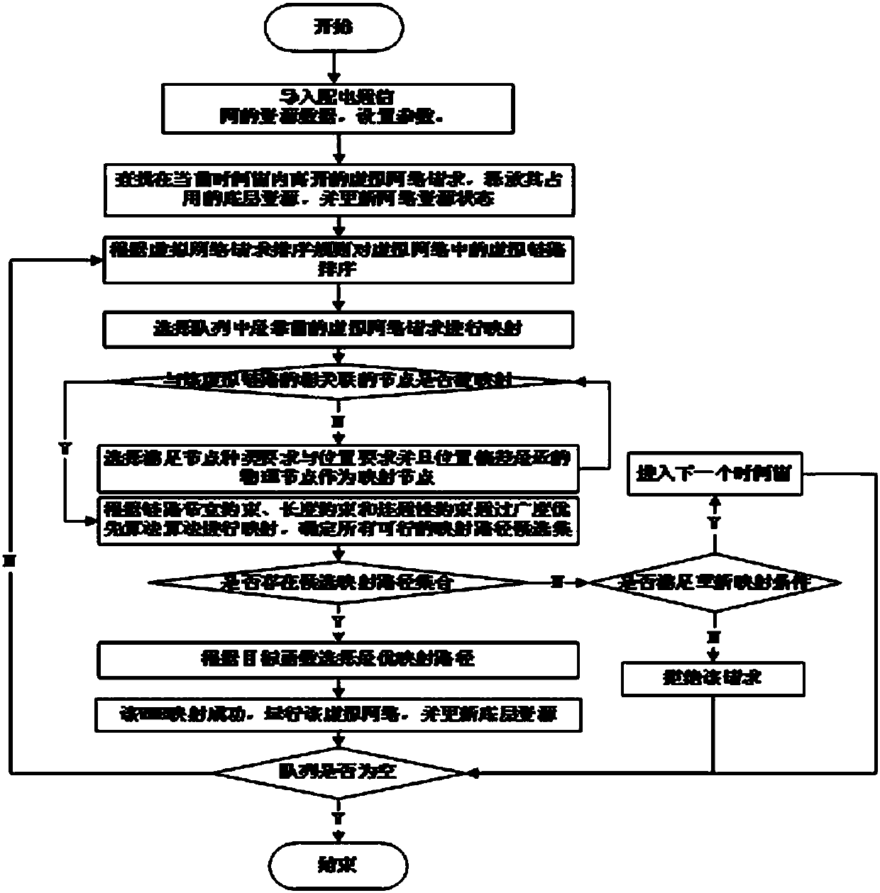 Dynamic wireless resource distribution algorithm based on load balancing
