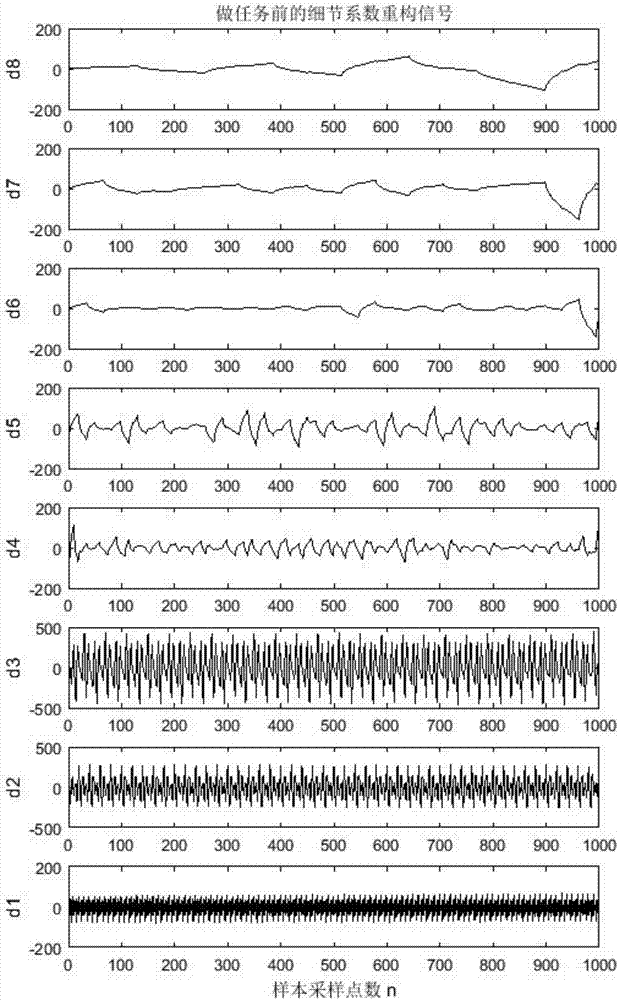 Individual identification method for specificity of cortex electroencephalogram signals in operation