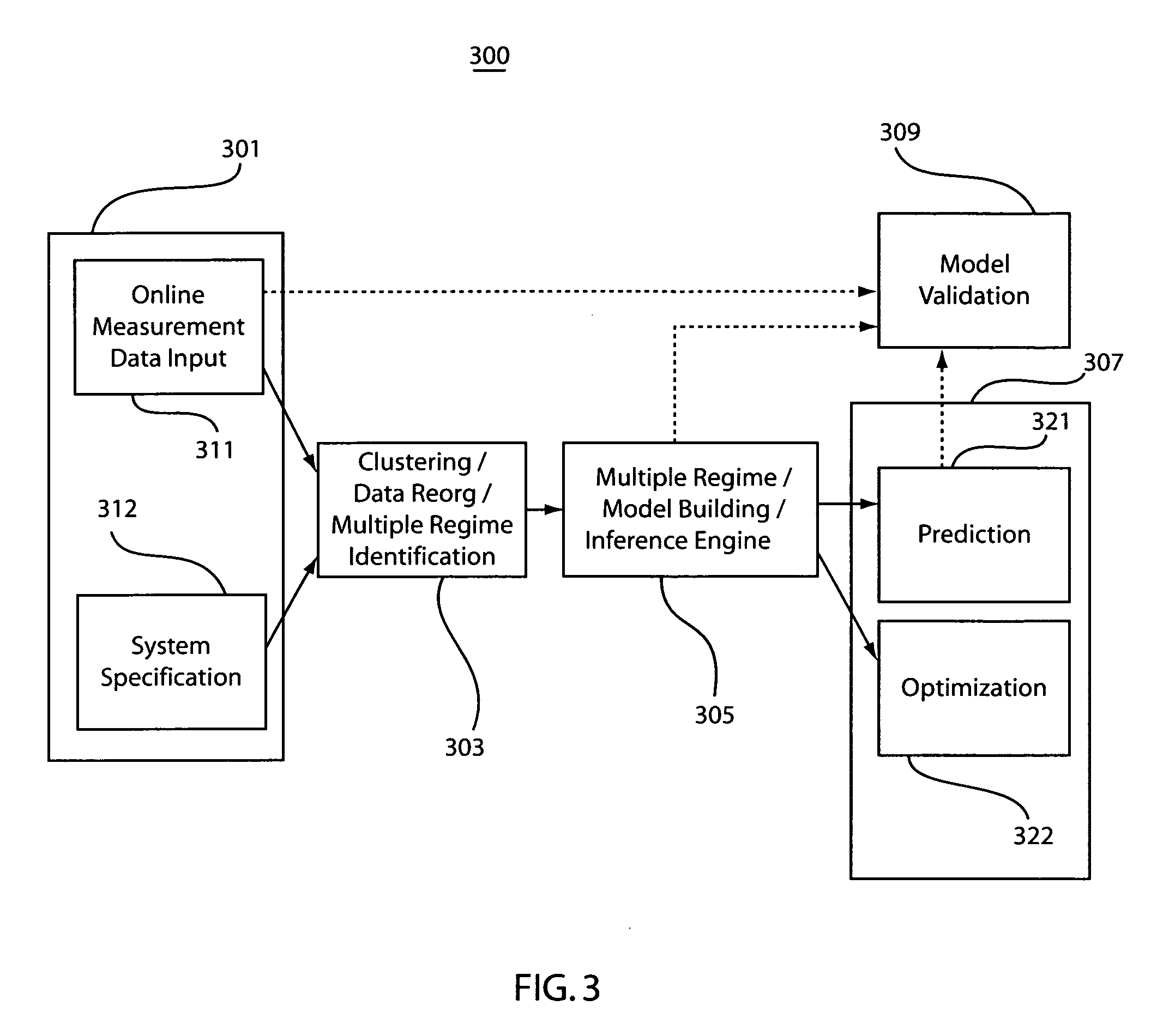 Method and system for on-line performance modeling using inference for real production it systems