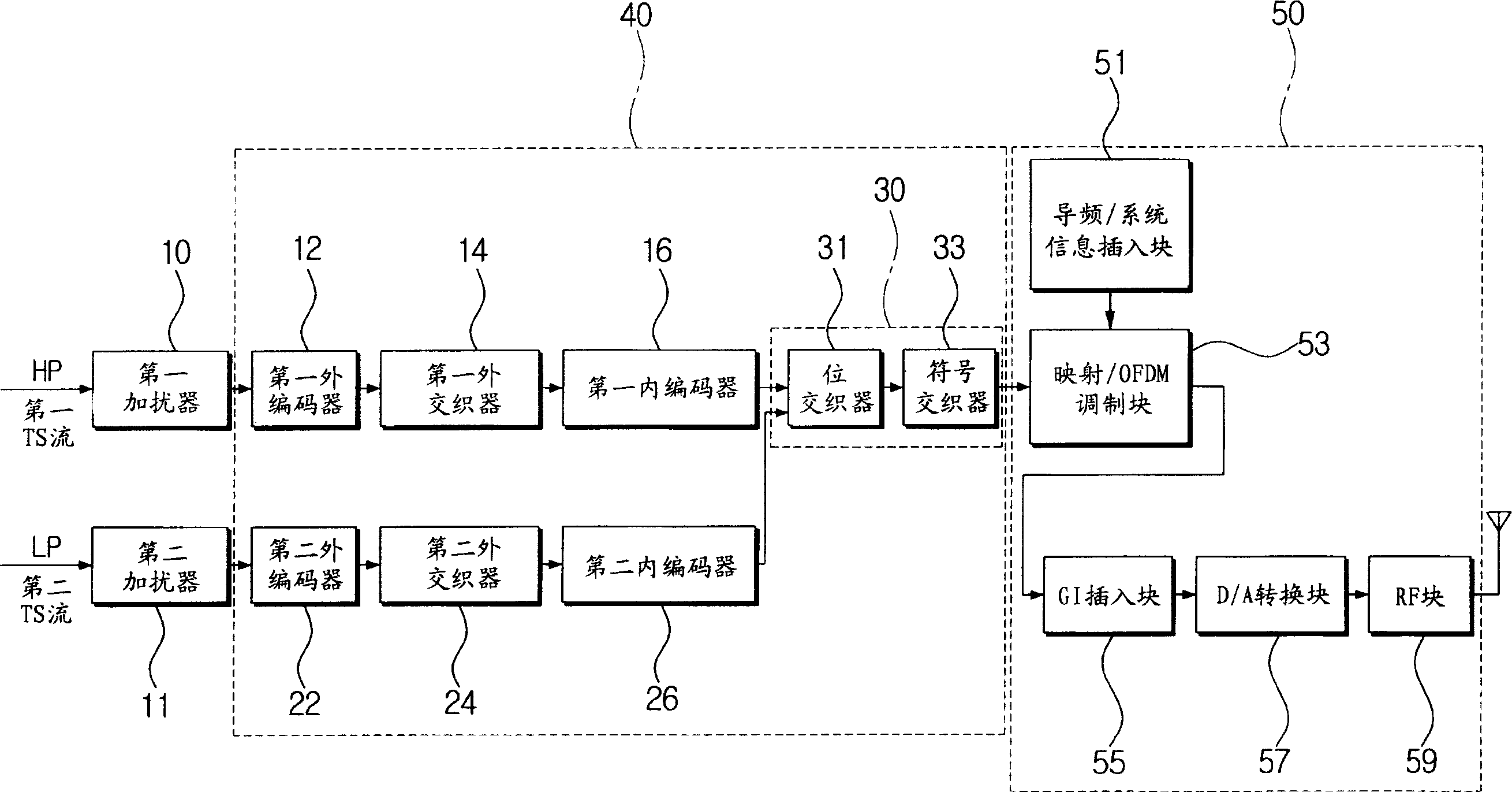 Transmitting device and method of digital broadcasting system with improved internal rondam mechanism