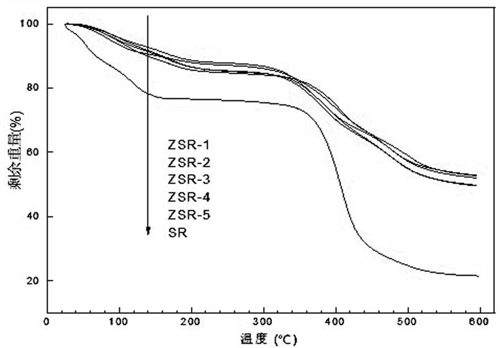 Zirconium modified silicon resin impregnating compound as well as preparation method and application thereof