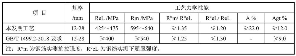 A kind of low niobium microalloyed hrb400e ultrafine grain high strength and toughness anti-seismic steel bar and its preparation method