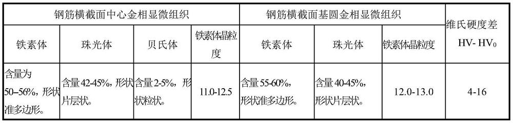 A kind of low niobium microalloyed hrb400e ultrafine grain high strength and toughness anti-seismic steel bar and its preparation method