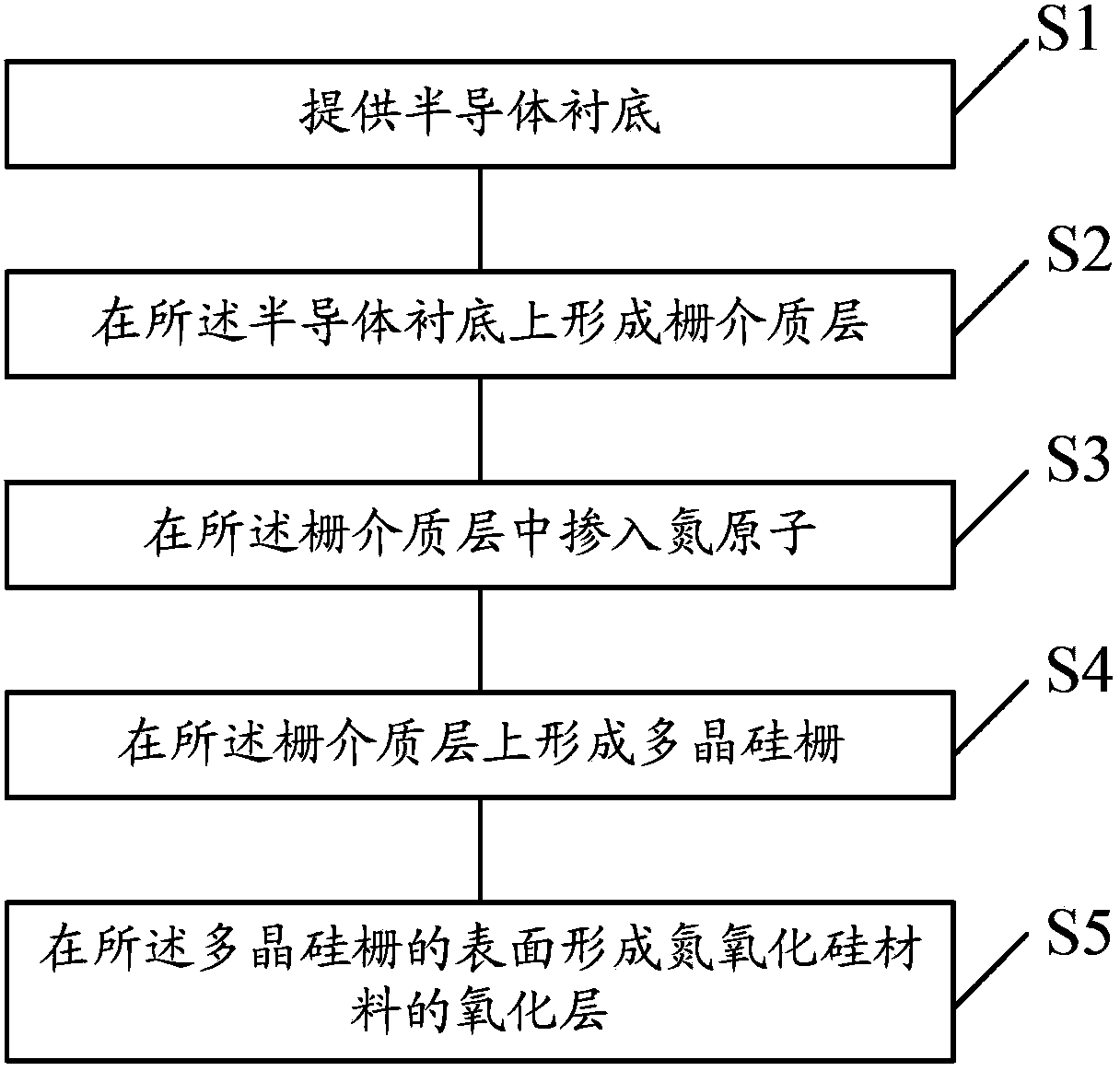 Semiconductor device and manufacturing method thereof