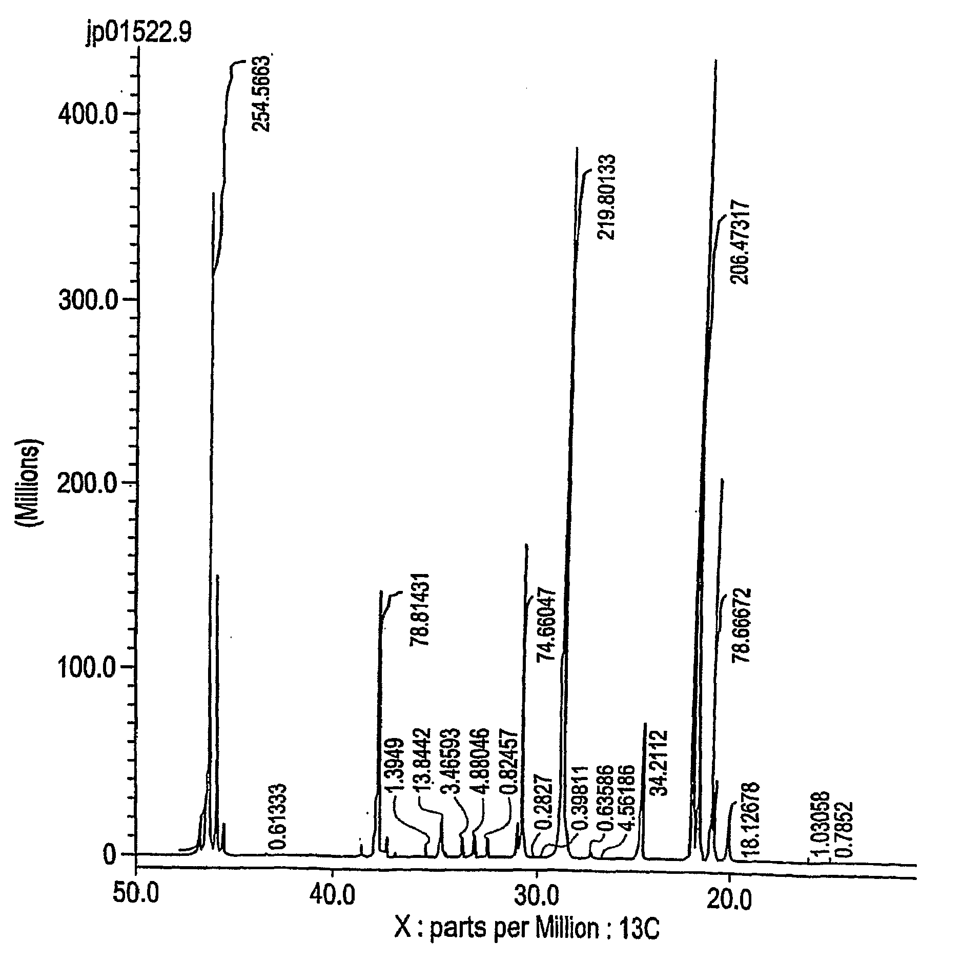 Propylene-Based Elastomeric Composition