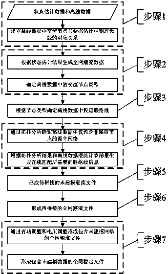 Method for integrating offline mode data and state estimation data