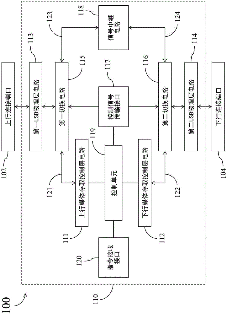 USB control circuit of a built-in signal junction circuit