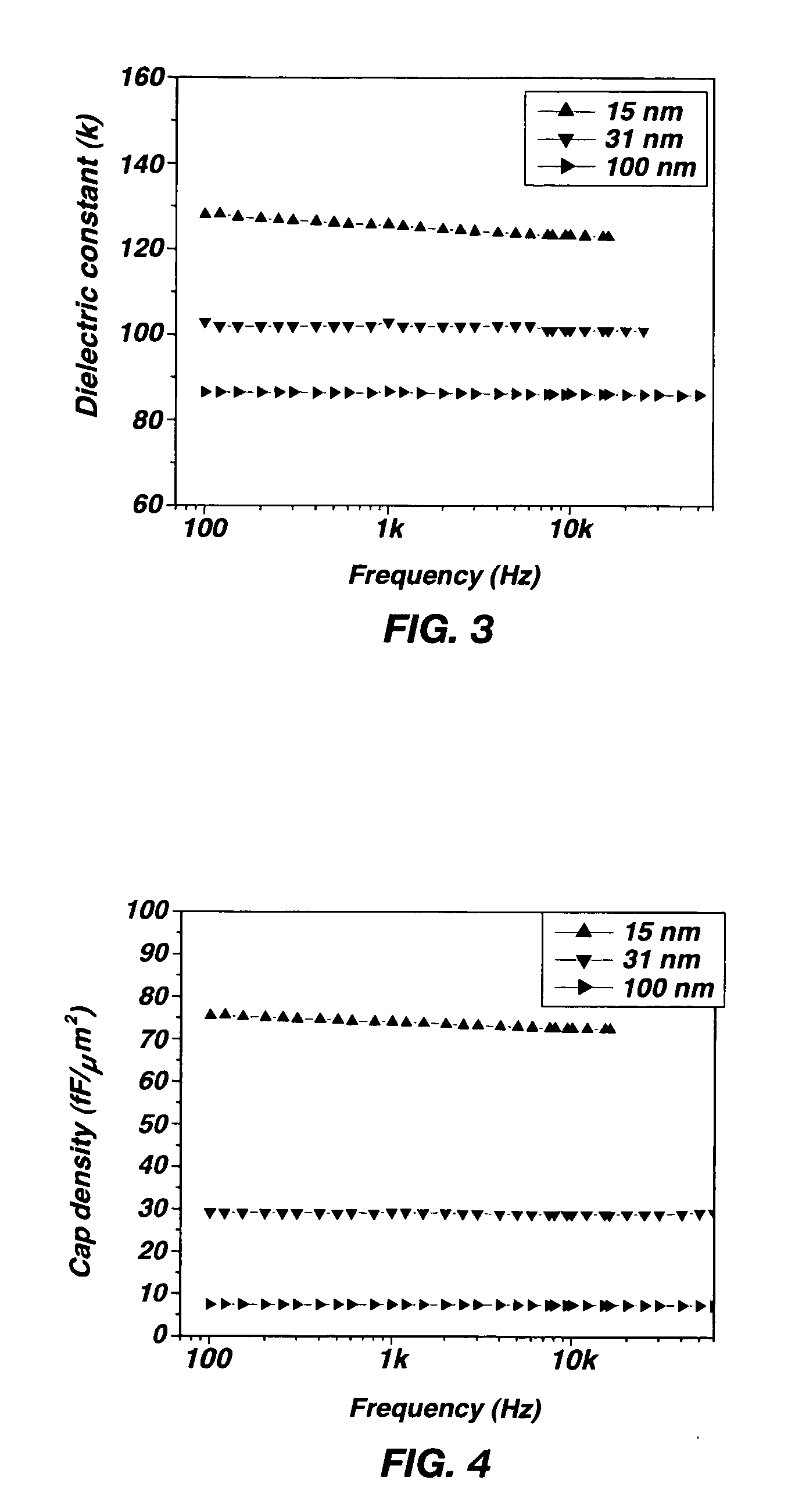 Method of forming a structure having a high dielectric constant, a structure having a high dielectric constant, a capacitor including the structure, a method of forming the capacitor