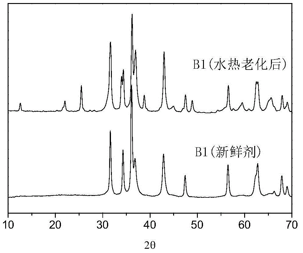 Hydrocarbon oil desulfurization catalyst and preparation method thereof, and hydrocarbon oil desulfurization method