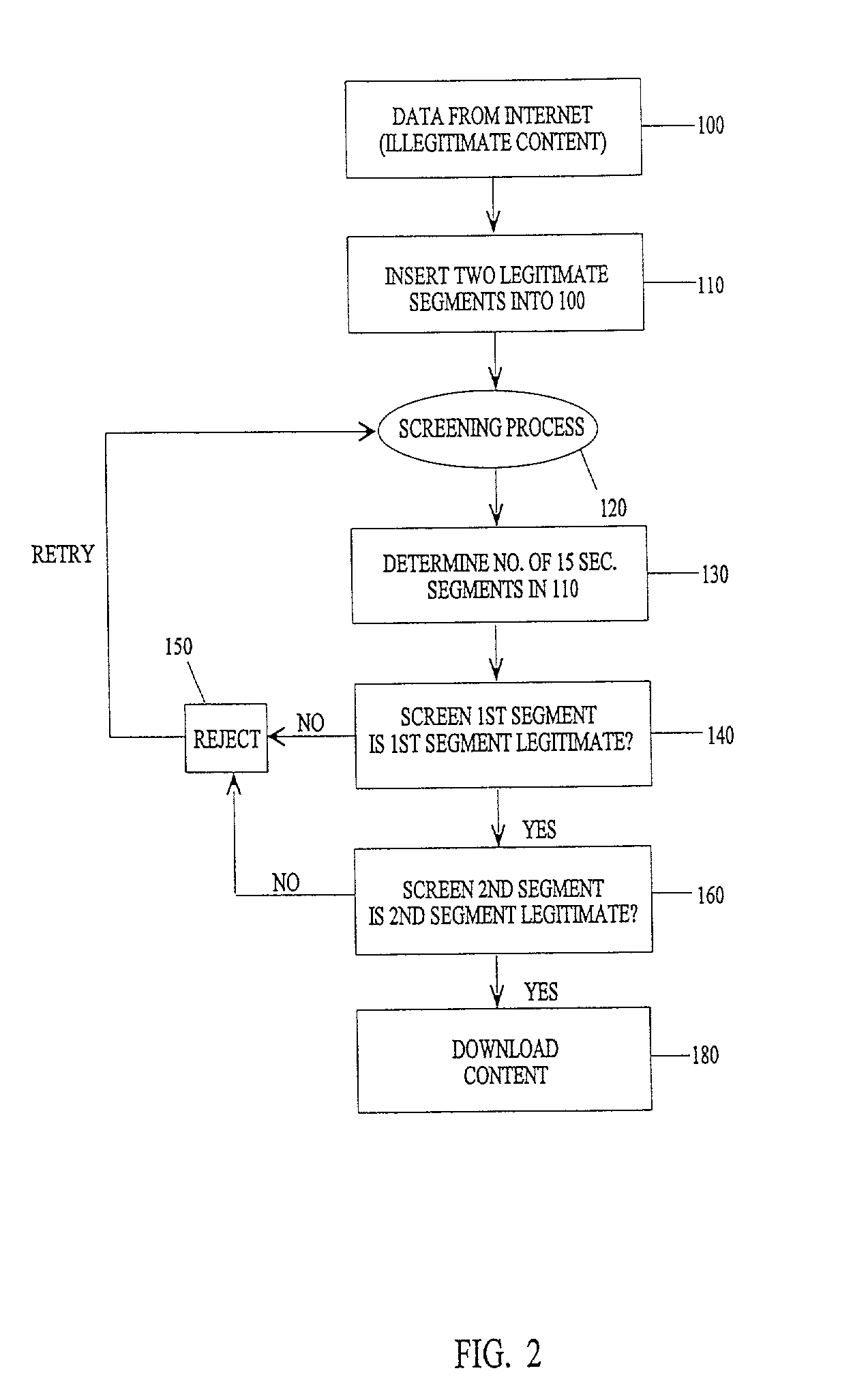 Methods of attack on a content screening algorithm based on adulteration of marked content