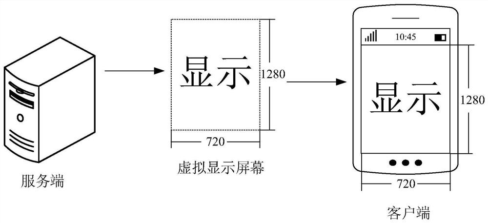 Picture display method and device and electronic equipment