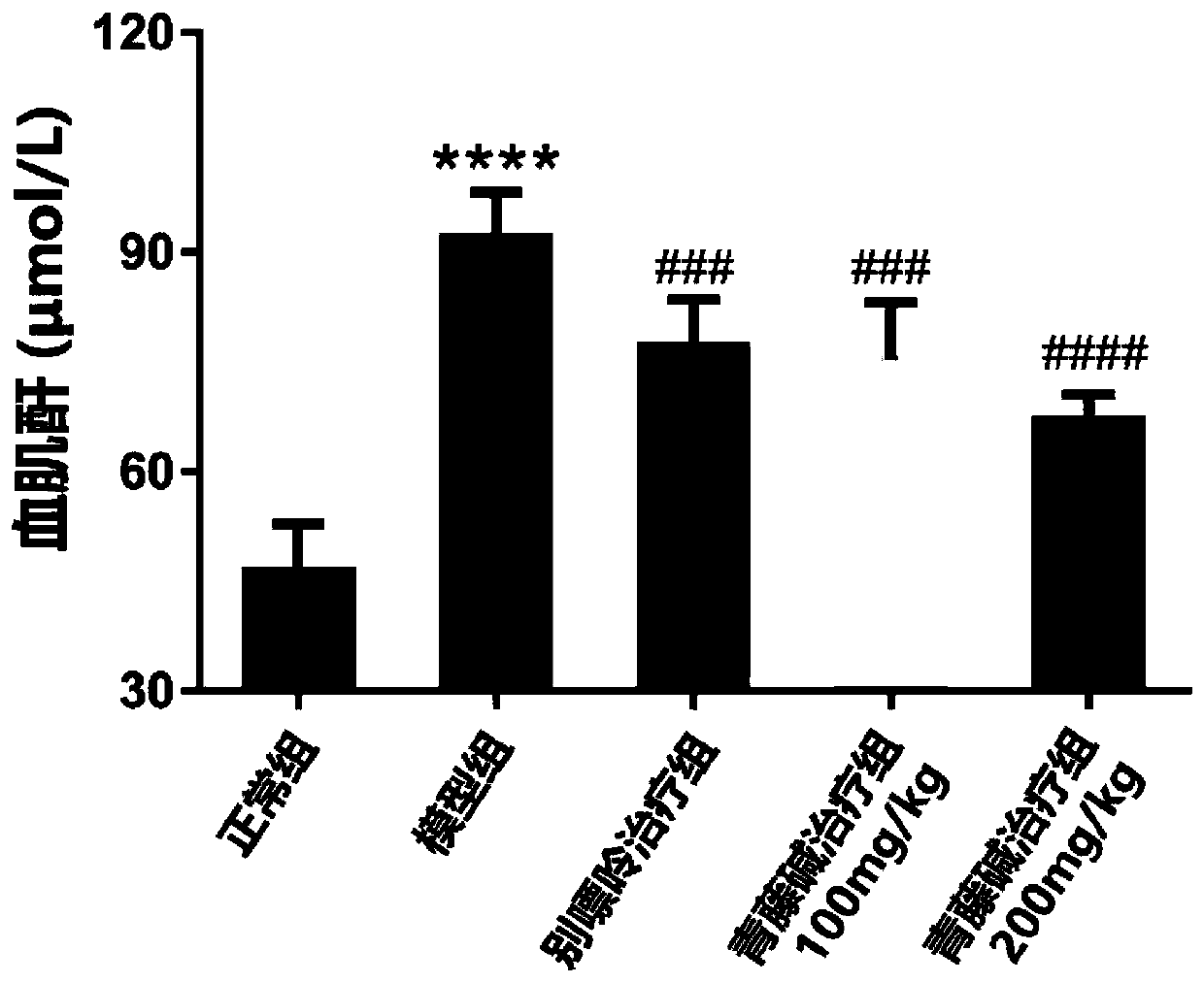 Purpose of kukoline or salt thereof to preparation of medicines for reducing blood uric acid level and preventing and treating uric acid type nephropathy