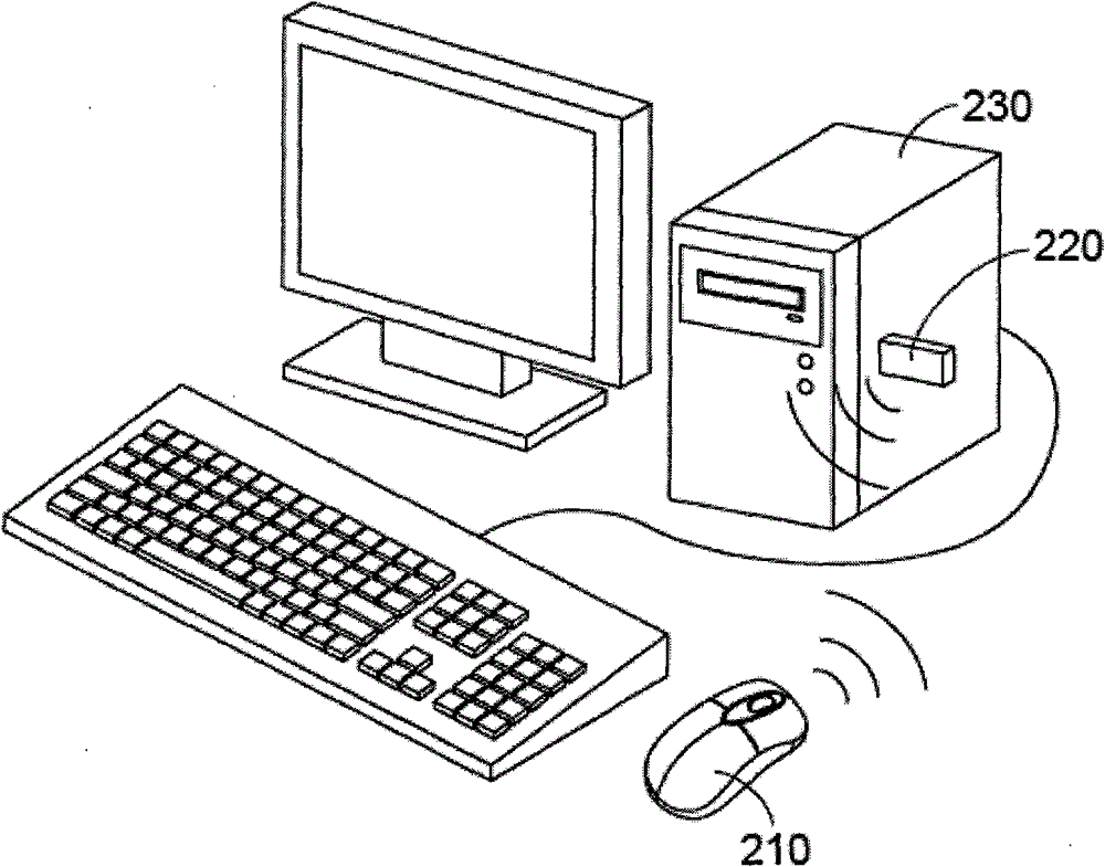 Automatic Frequency Changing Method for Wireless Devices