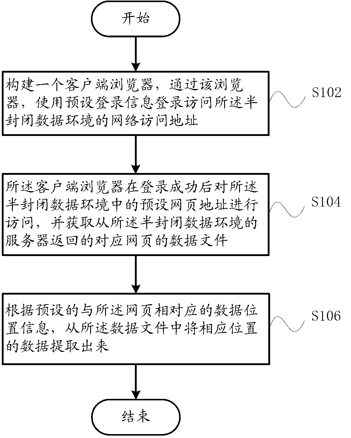 Data searching method and device used in semi-sealed data environment