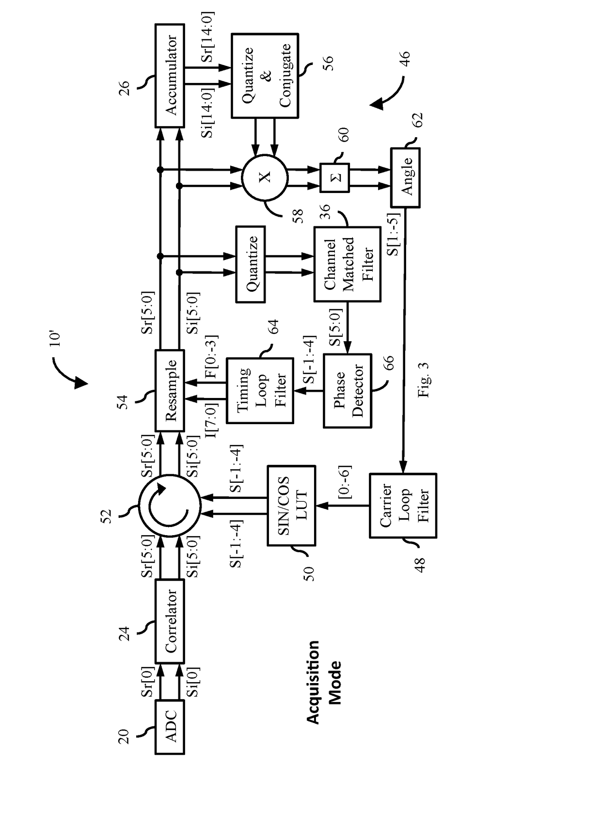 Measuring Angle of Incidence in an Ultrawideband Communication System