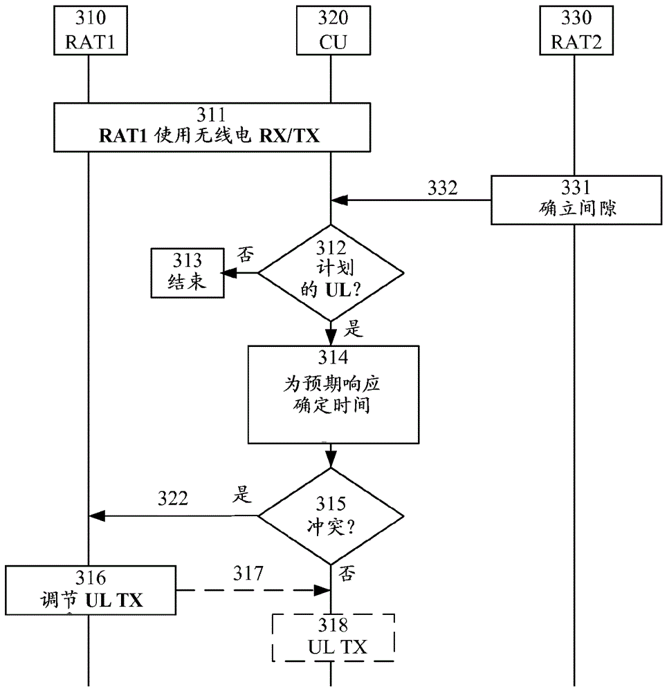 Method and arrangement for uplink transmission adaptation