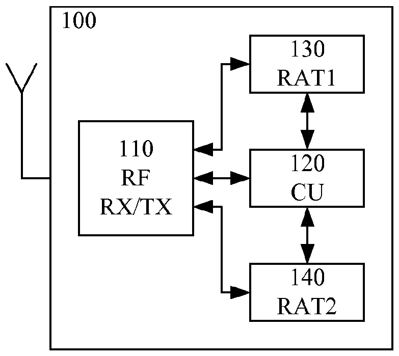 Method and arrangement for uplink transmission adaptation