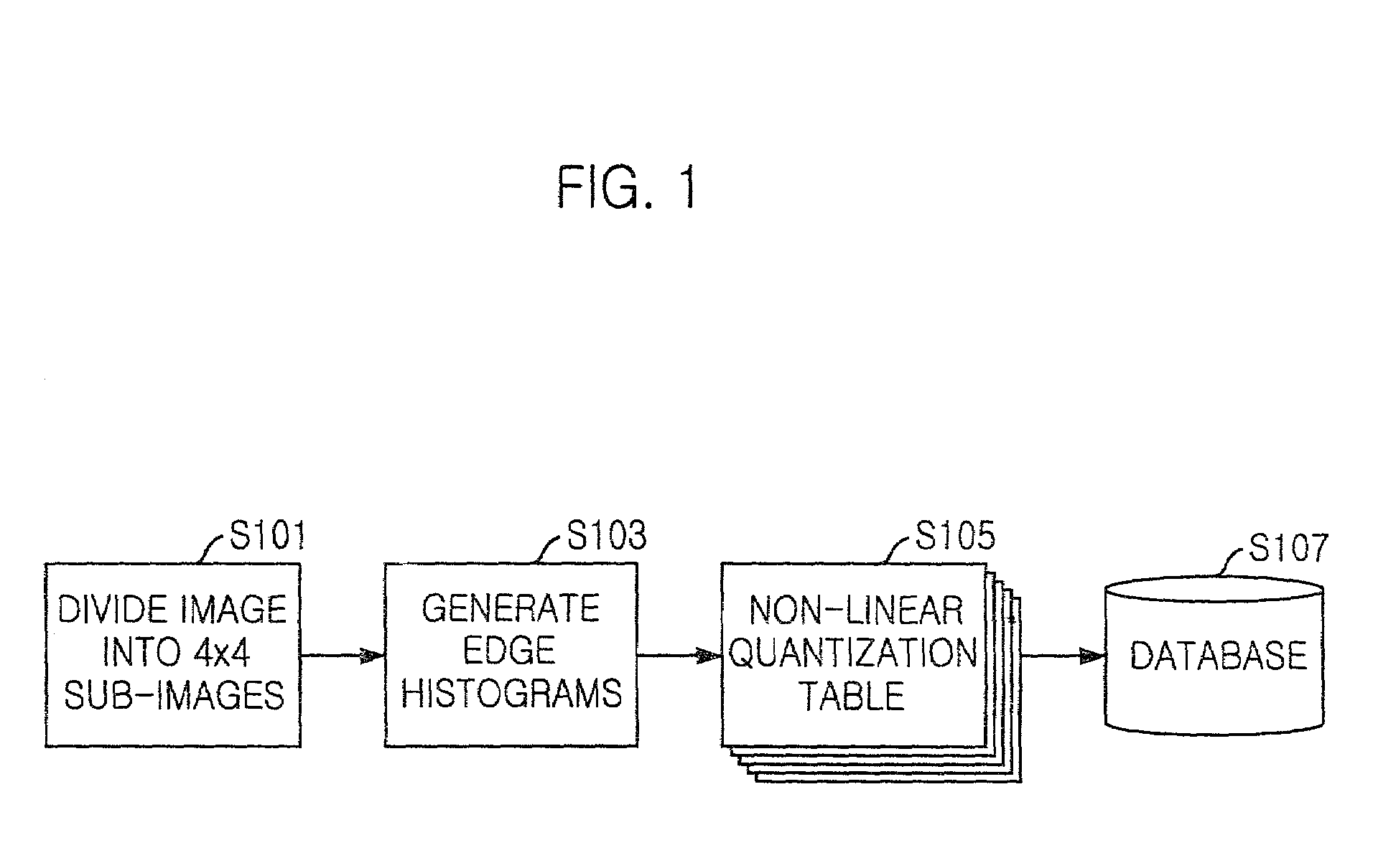 Non-linear quantization and similarity matching methods for retrieving image data