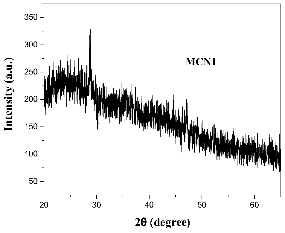 Molybdenum-doped graphite-phase carbon nitride catalyst as well as preparation method and application thereof