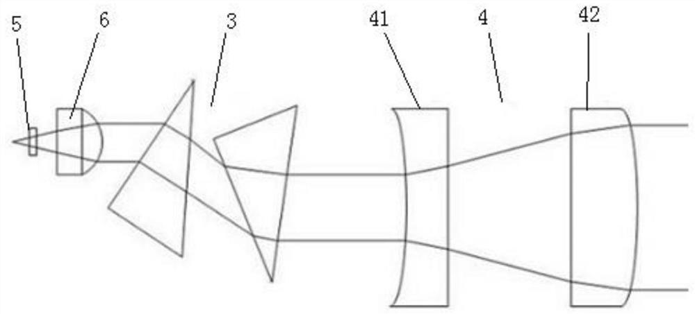 An adjustment device for converting a circular beam into an elliptical beam